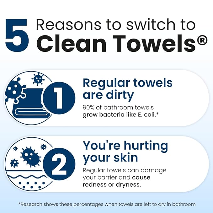 Clean Skin Club Clean Towels XL™, 100% USDA Biobased Dermatologist Approved Face Towel, Disposable Clinically Tested Face Towelette, Facial Washcloth, Makeup Remover Dry Wipes, 300 ct, 6 pack