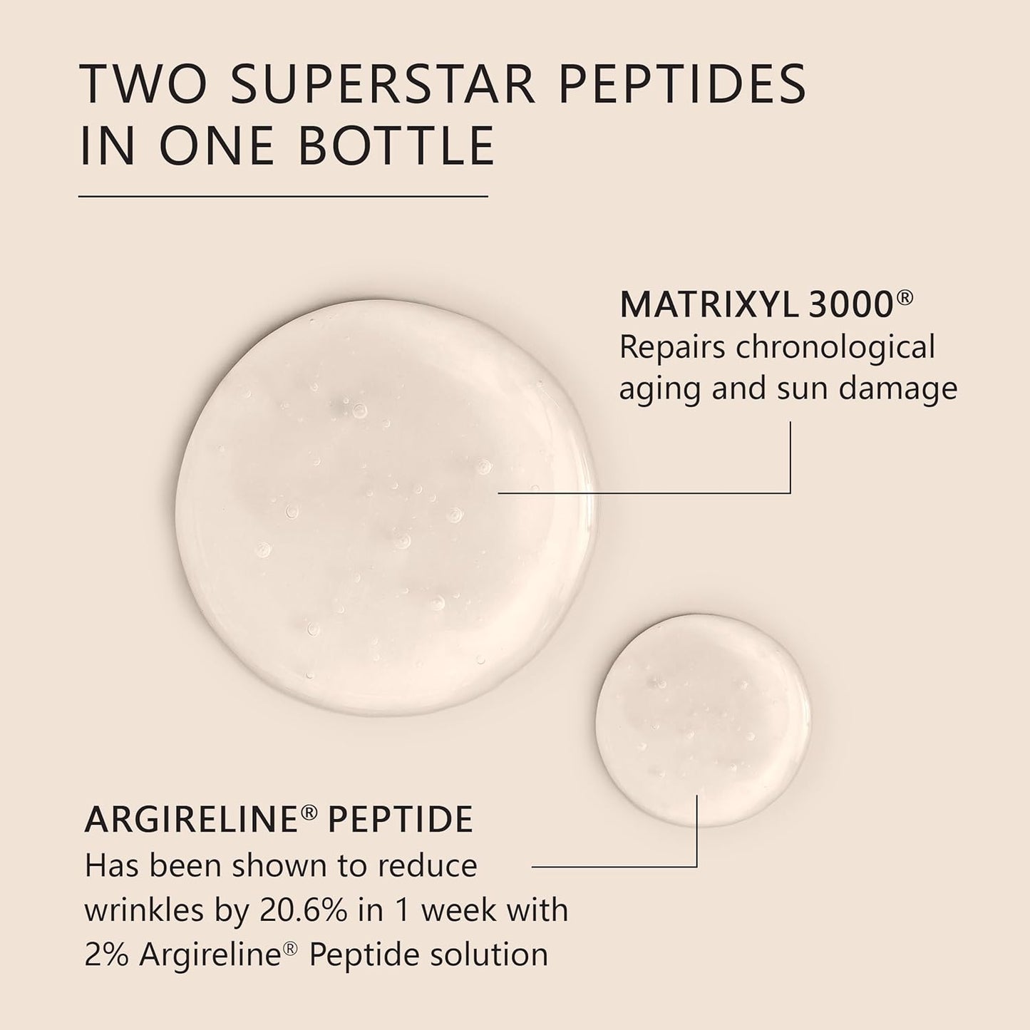 Asterwood Matrixyl 3000 + Argireline Serum with Hyaluronic Acid - Anti-Aging, Wrinkle Reducing, Collagen Boosting - Fragrance-Free - 4 Fl Oz