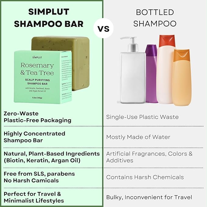 Rosemary & Tea-Tree Scalp Clarifying Shampoo Bar with Keratin, Panthenol, Biotin and Argan-Oil (5.2oz) | Sulfate Free, All Natural, Hair Moisturizing & Nourishing Soap, Deep Cleansing Solid Shampoo